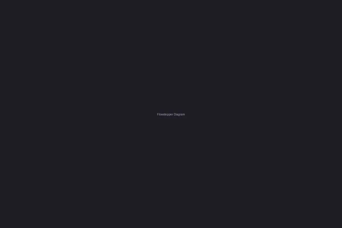 Flowstepper workflow diagram